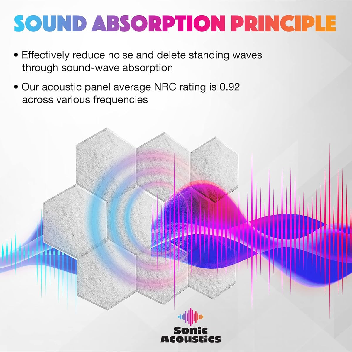 Sound absorbing material: extra thick urethane foam
