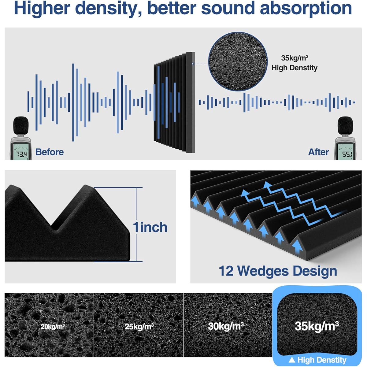 Soncism Acoustic Foam Panels Soundproofing Foam 12" x 12" x 1" Black Pack of 48