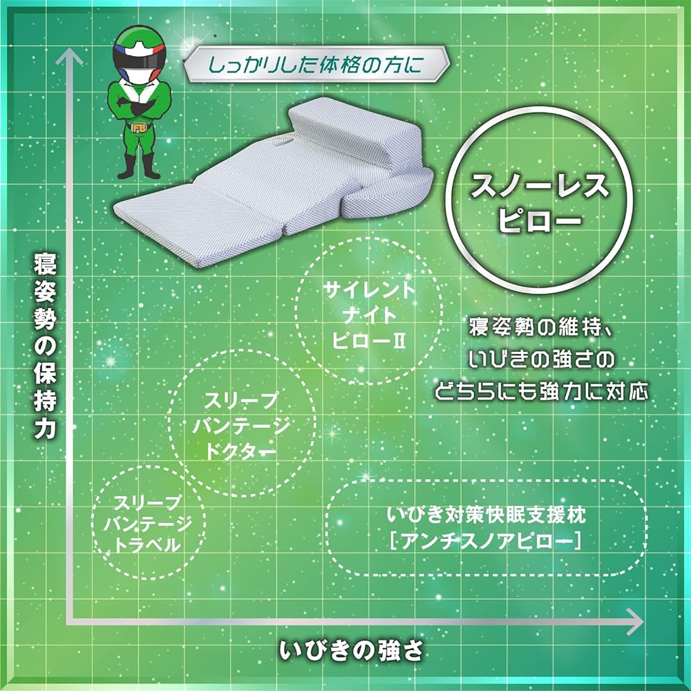 France Bed Snoring Prevention Pillow, Slightly Hard "Snowless Pillow" Snoring Prevention, 2 Height Adjustable ‎115 x 89cm White [France Bed Genuine Product] 360146000 [Parallel Import]