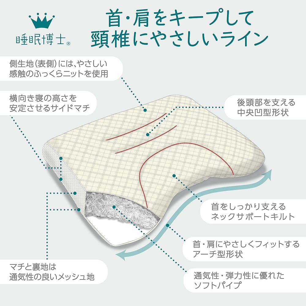 Nishikawa EH93009547 Doctor Sleeping Pillow, Low Fit, Washable, Collaborative Development with Medical Doctors, For People with Many Back Sides, Adjustable Height, Speeds Drying Time, Increases