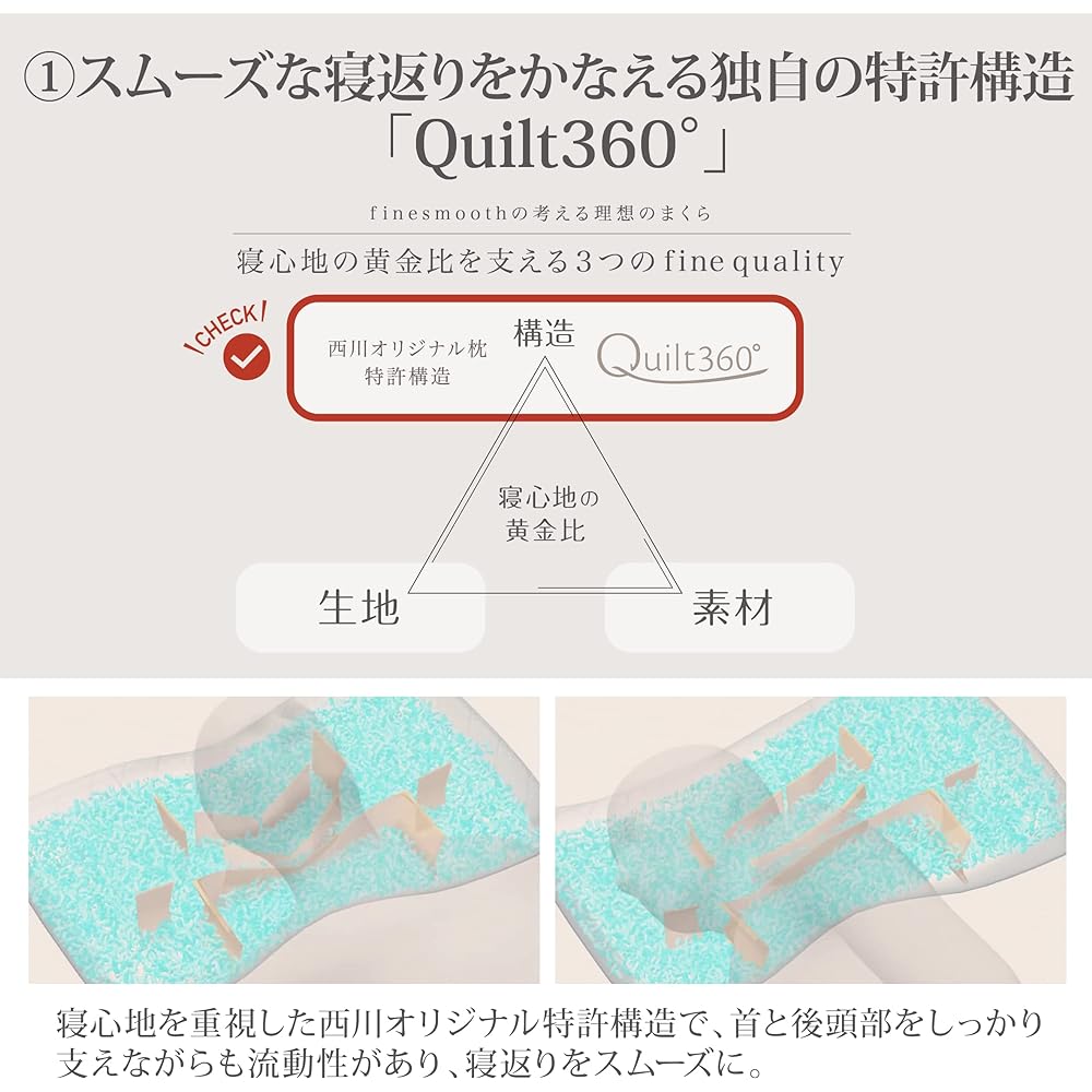 Nishikawa Fine Smooth Pillow, Height, Ordinary Elastomer Pipe, Quilt360 (Patented) Supports Smooth Turning and Tossing and Turning, Special 3D Structure Fits Head and Shoulders, Adjustable Height with