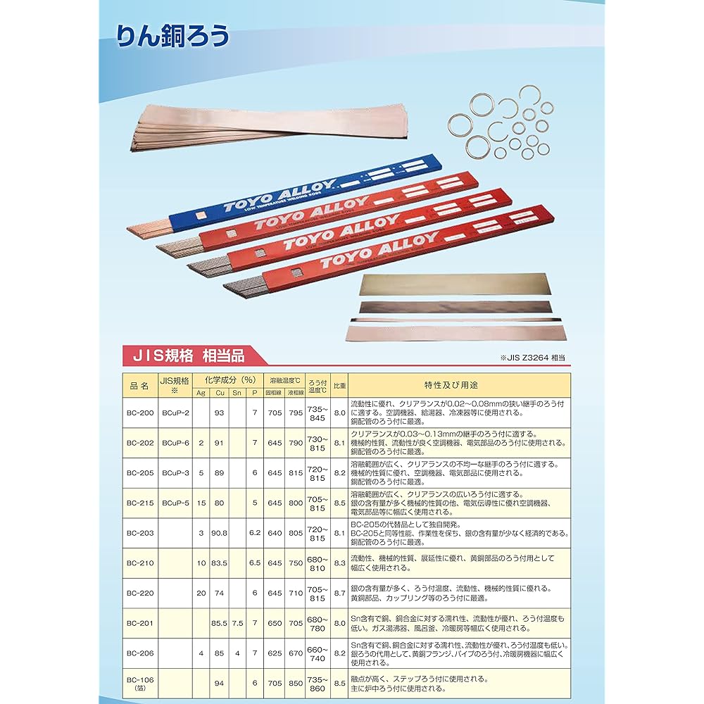 BBK Phosphorus copper wax 2.4Φ×500 1kg (Ag 2%) BC-202