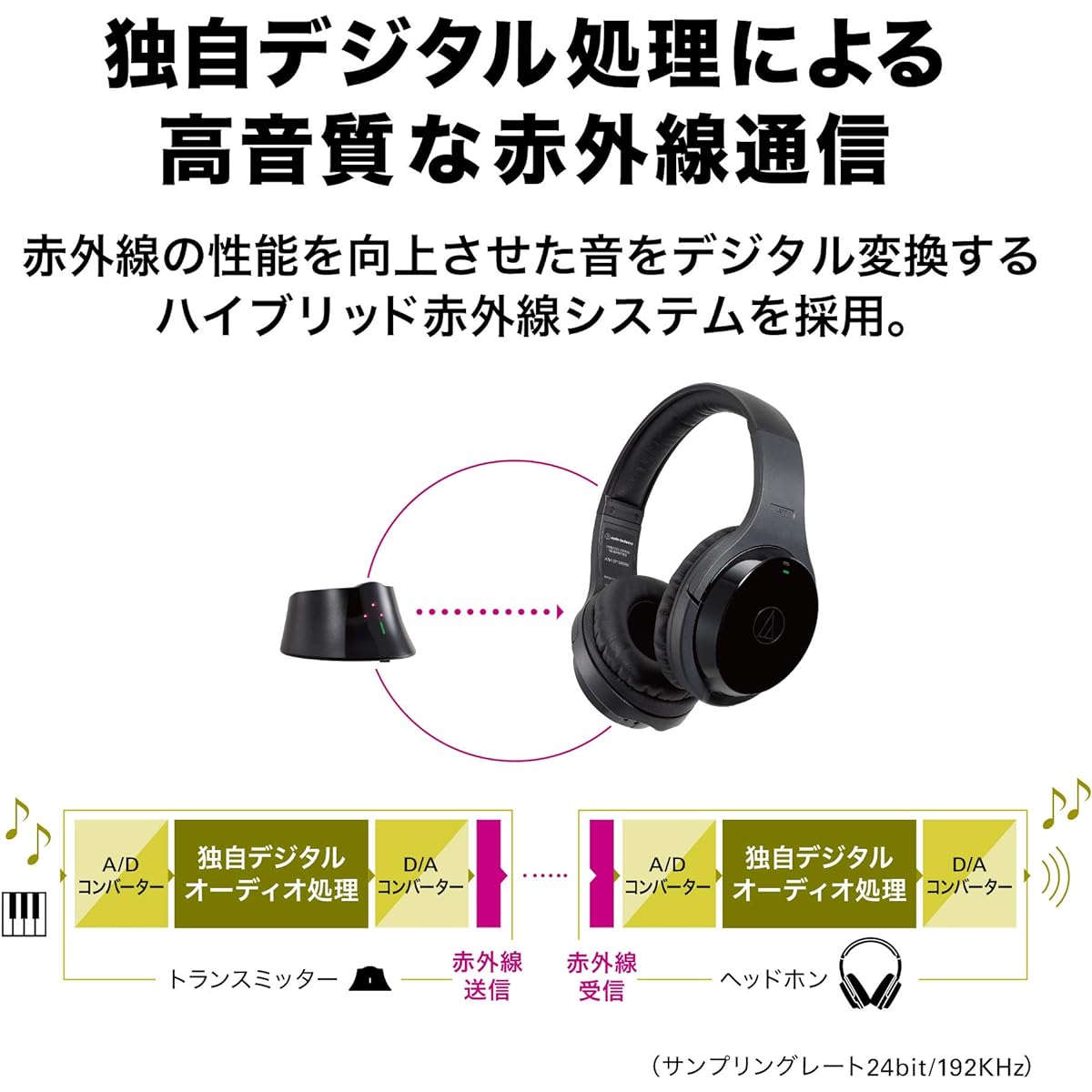 Audio Technica ATH-EP1000IR Wireless Headphones for Musical Instruments, Electronic Piano, Guitar, Bass, Drum Practice/Video Distribution, Wired and Wireless, Wireless [Domestic Genuine Product] Black