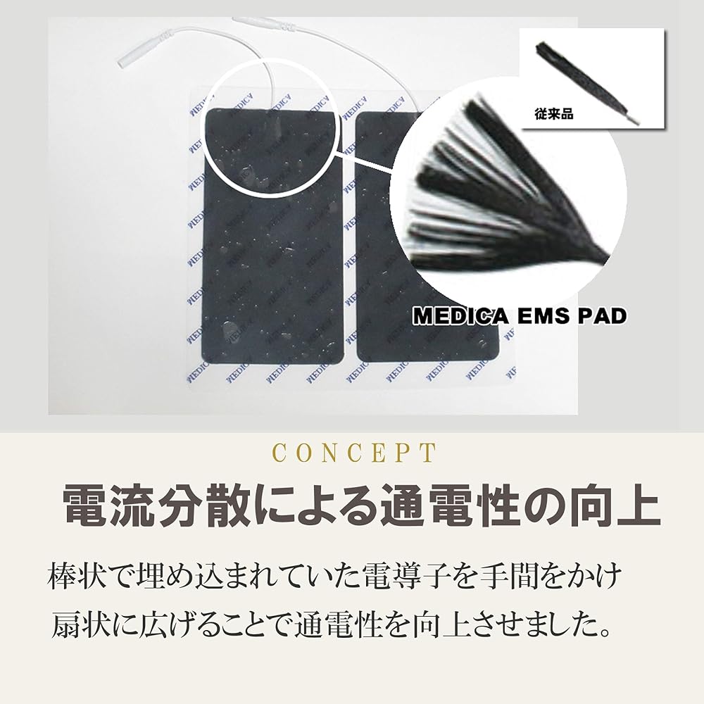 MEDICA EMS Pad using gel sheet manufactured by Accel Guard, conductive carbon film specification