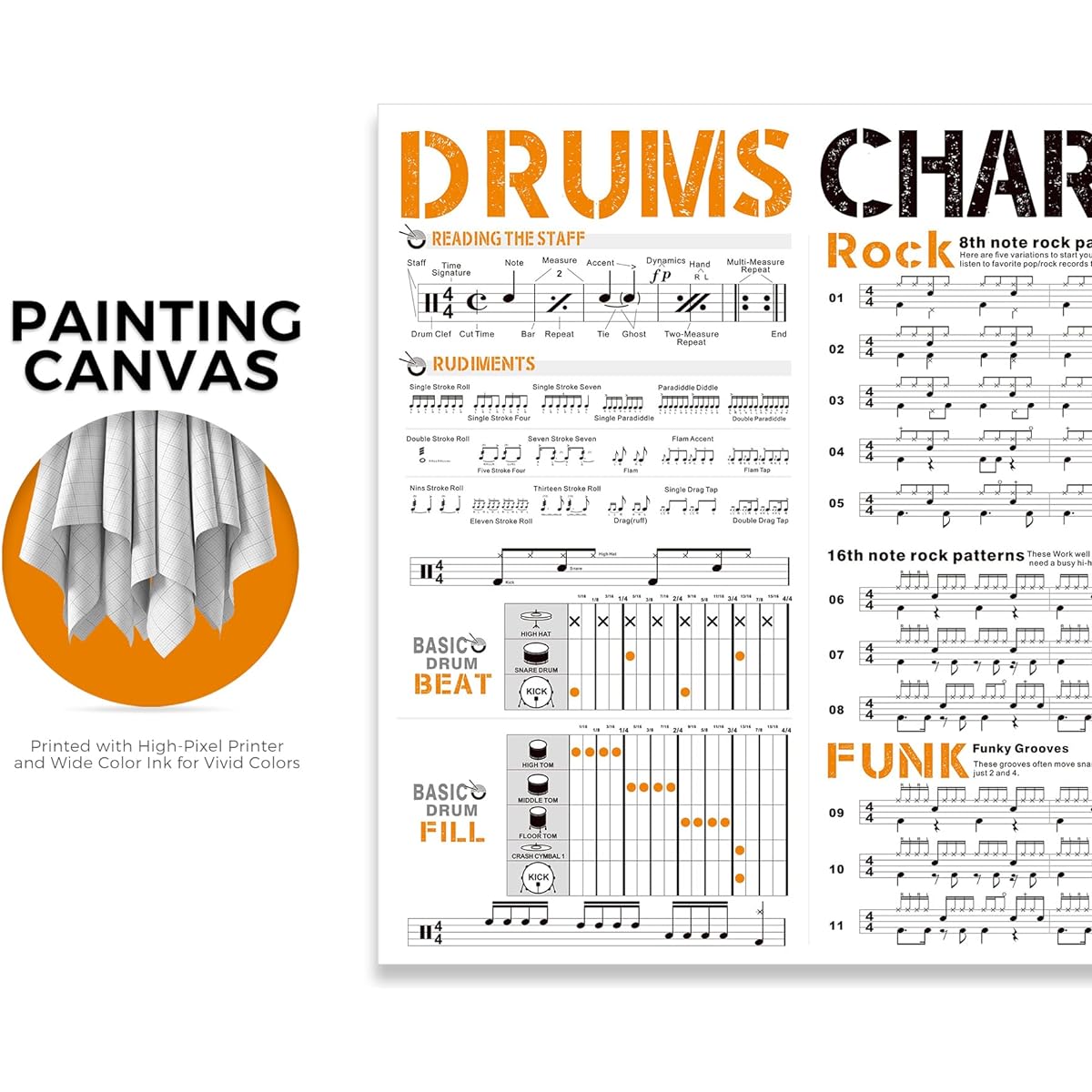 Drum Chart Poster for Beginner Drummers Large Drum Set Study Aid Poster with Drum Theory | Basic Drum Beat | Drum Rudiment | Drum Set Instructions | Variety Drum Style Groove Diagram