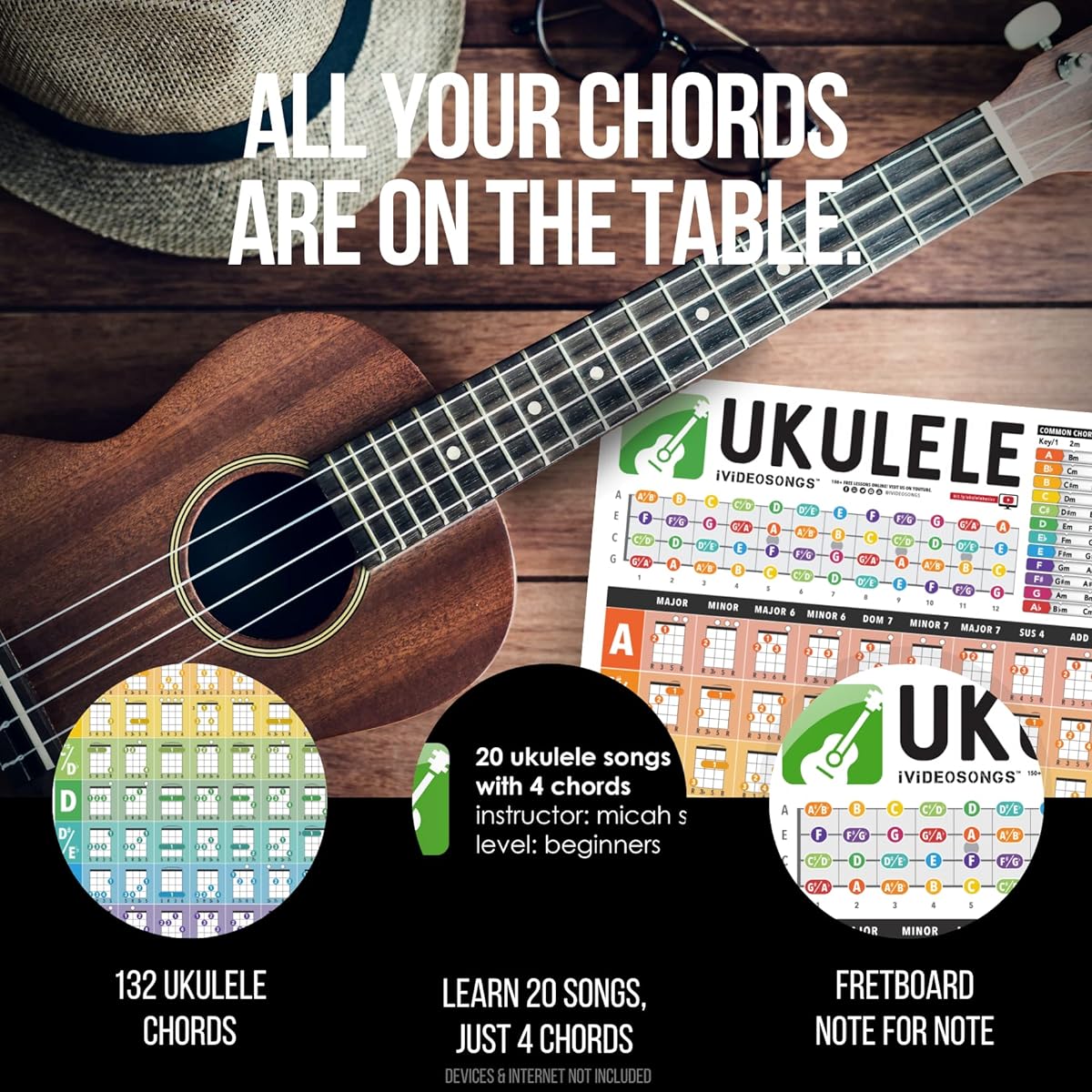 IVIDEOSONGS Ukulele String Poster (12" x 18") • Full color illustrations of 132 different strings & common string progressions • Music wall art for teachers and students • 150 free music tutorials