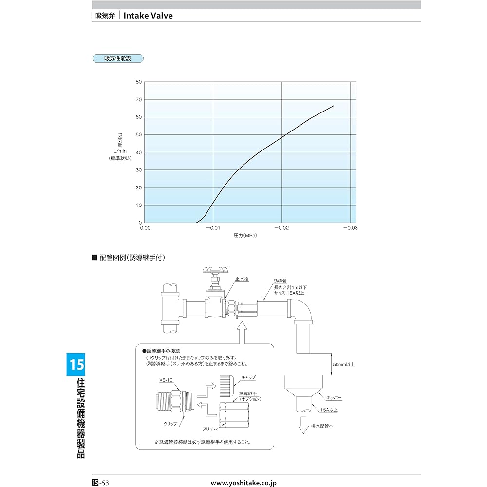 Yoshitake Intake Valve Automatic Intake Valve For Tap Water Hot Water Applicable Pressure 0.05~1.0MPa or Less Screw Connection Port Size 15A Main Unit CAC Maximum Temperature 95℃ Model VB-10 15A