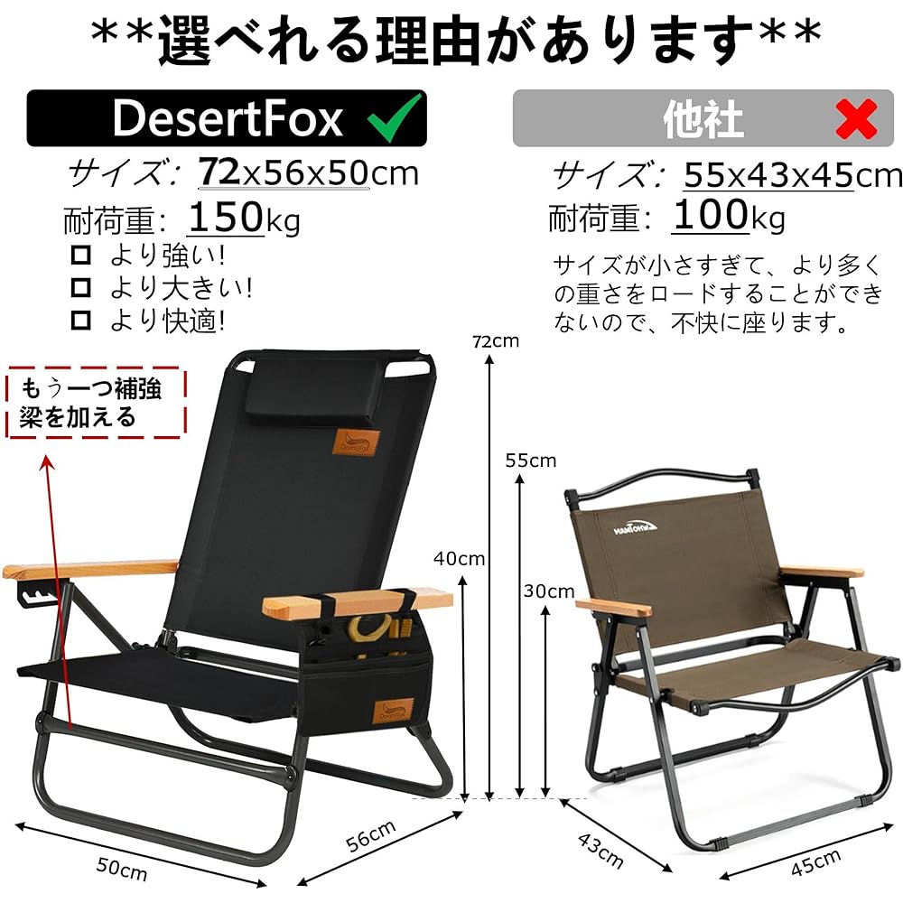 DesertFox Outdoor Chair, 4 Adjustable Backrest Angle, Folding Chair, Lightweight, [Load Capacity 150kg], Compact Chair, Chair, Climbing, Portable, Camping Chair, For Picnics, Leisure, Camping STTJ