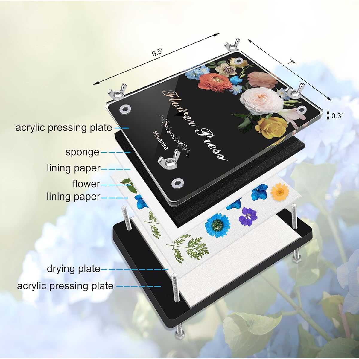 Mivanka Flower Press Kit, DIY Craft Kit, Pressed Flower Making for Kids and Adults, Durable Material, Acrylic Pressing Plate, Exquisite Accessories, 1 Pack Gift Box (7"x9.5"x0.3")