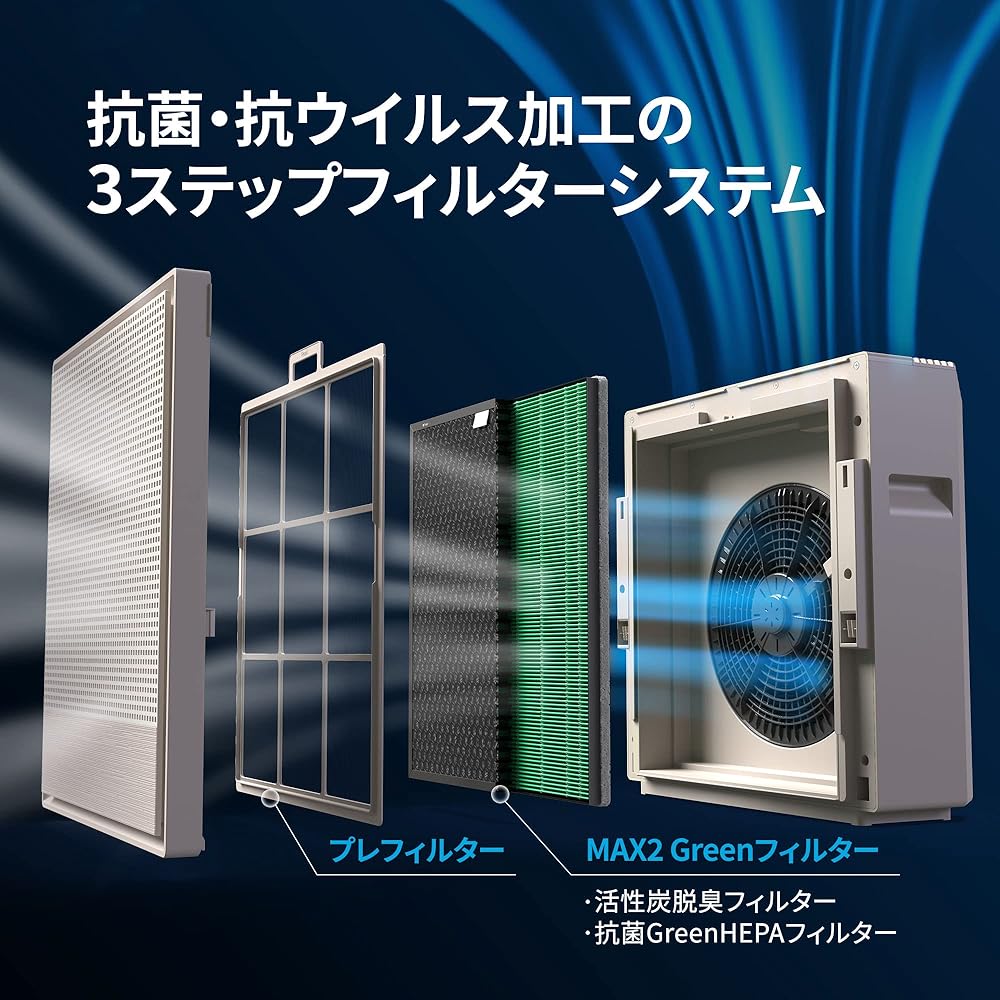 COWAY Air Purifier AIRMEGA 250 (AP-1720H) Replacement MAX2 Green Filter FAS-17MA