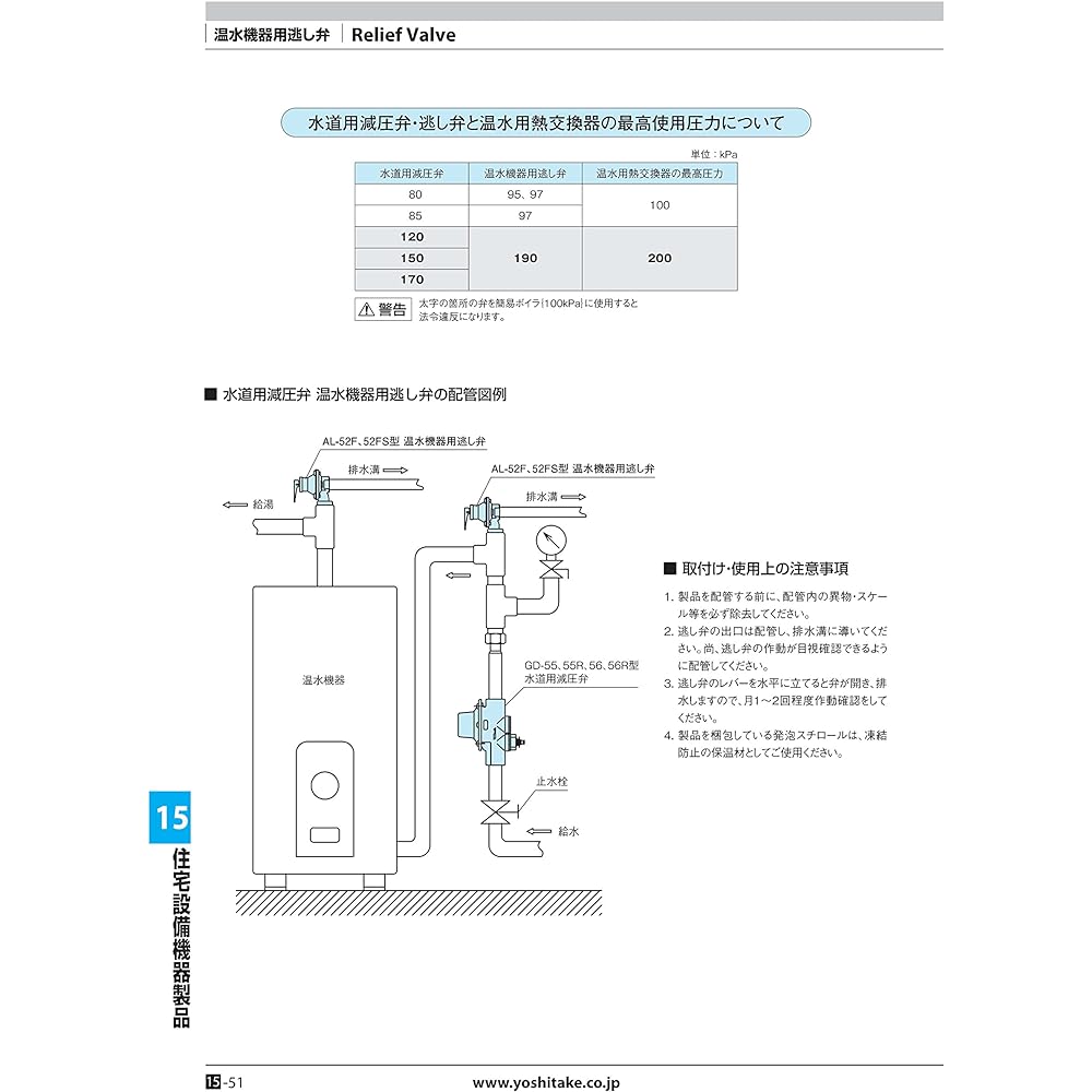 Yoshitake hot water equipment relief valve, sealed structure, lead-free treatment valve seat, SUS, starting pressure 95KPa, screw connection, port size 20A, main body CAC, maximum temperature 100℃, model AL-52FS-95 20A