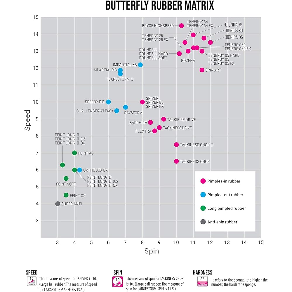 Butterfly Table Tennis Rubber Takinesu/DRIVE Adhesive Rubber 05410