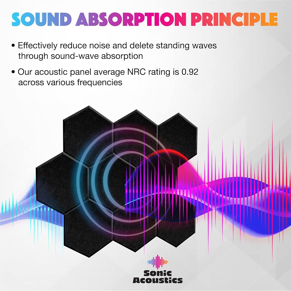 Sound absorbing material: extra thick urethane foam