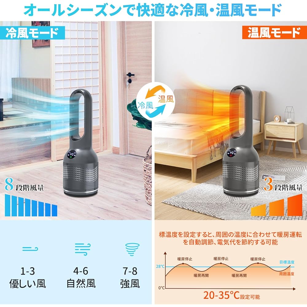 Ceramic Heater, Featherless, Air Conditioning Function, 2023 Winter Speed Heating Type, Air Purifying Function, 3 Levels of Hot Air, 8 Levels of Air Blowing, Left and Right Automatic Oscillation, 8