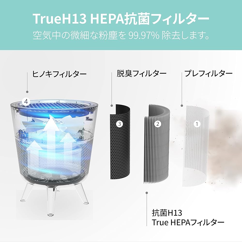 IMUNSEN Air Purifier Equipped with log cypress filter, Pollen protection, etc. IF Design Award-winning, Comes with sleep mode, Ideal for bedrooms, Smart automatic light sensor M-002 (Red)