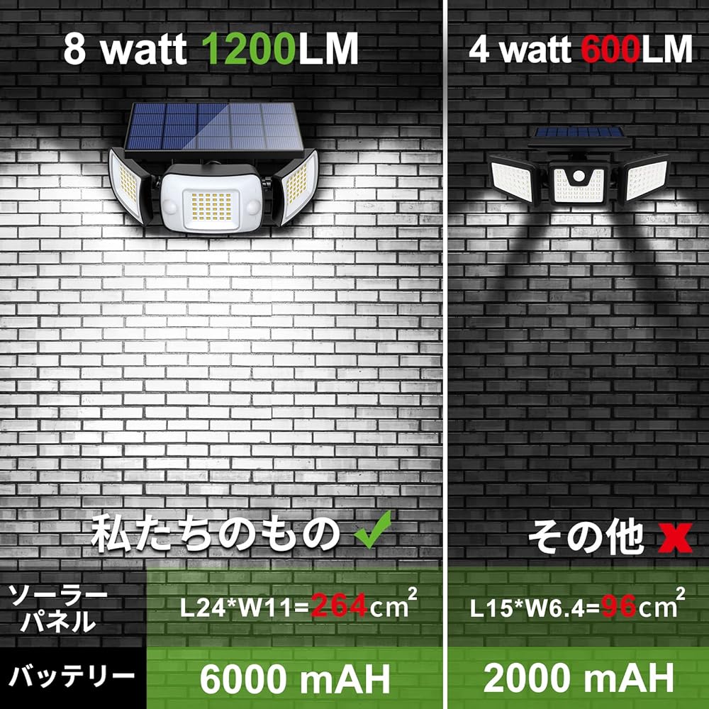 Intelamp Solar Light, Outdoor, Waterproof, Sensor Light, Outdoor, 6,000 mAh Large Capacity Battery, 1,200 Lumens, Motion Sensor Light, Outdoor, Solar, Automatic On/Off, Solar, Outdoor Lighting, High