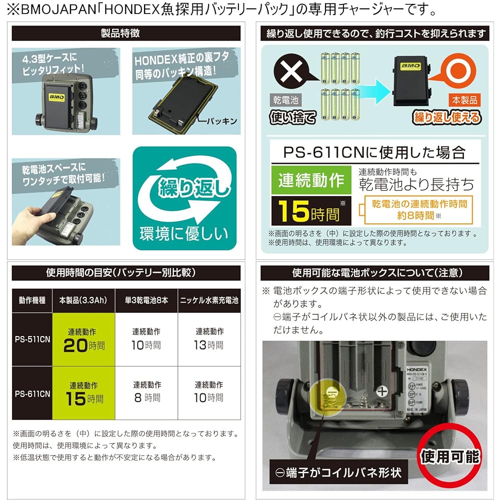 BMO JAPAN BM-PS charger 10C0005