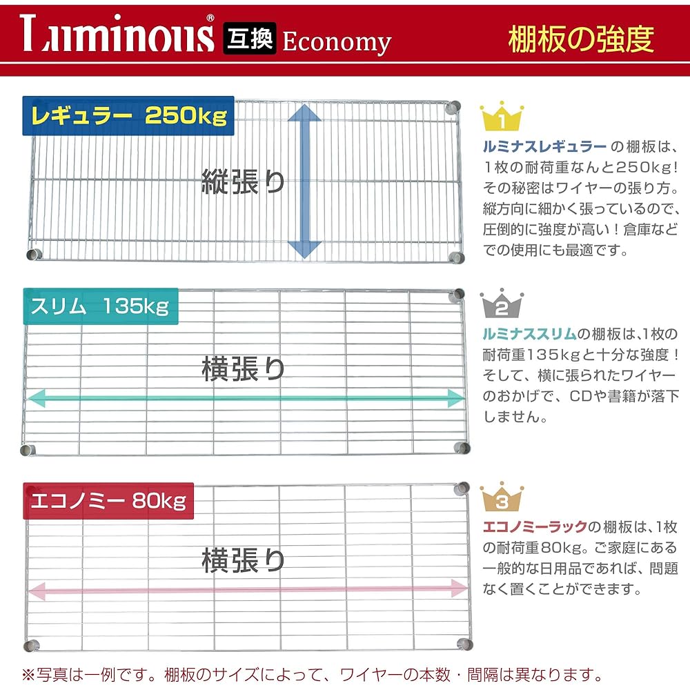 Doshisha Luminous Compatible System Wire Shelf, Width 75, 5 Tiers, Slim Steel Rack, Storage Shelf, Width 75 x Depth 35 x Height 155cm, Overall Load Capacity 400kg, Sturdy, Comes with Casters, Rust-proofing, Compatible with 19mm Pole Diameter Parts, Kitch