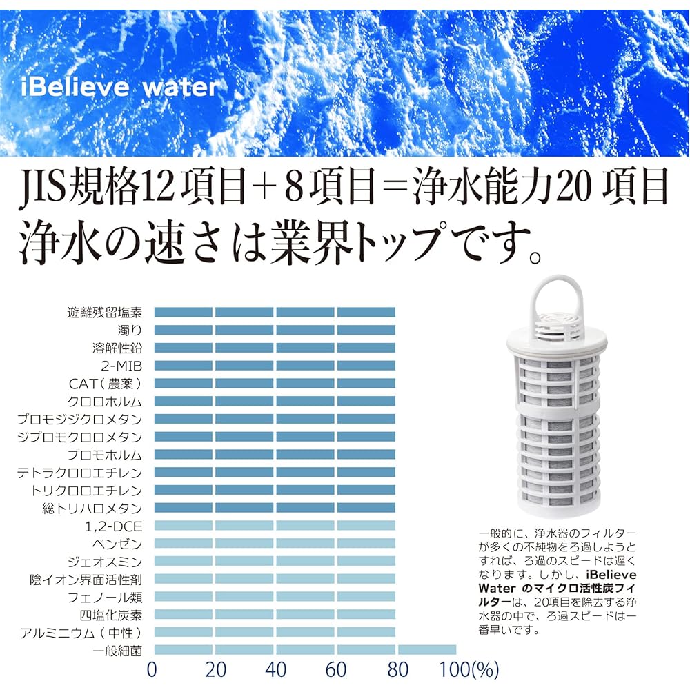 iBelieve Water Purifier Pot - Pot type cartridge with the highest water purification power - Cleared all 20 items of JIS standards iBelieve Water
