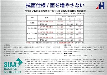 Hasegawa Polyethylene Antibacterial Full Color Karugaru Blue 410×230mm SLK18-4123W B