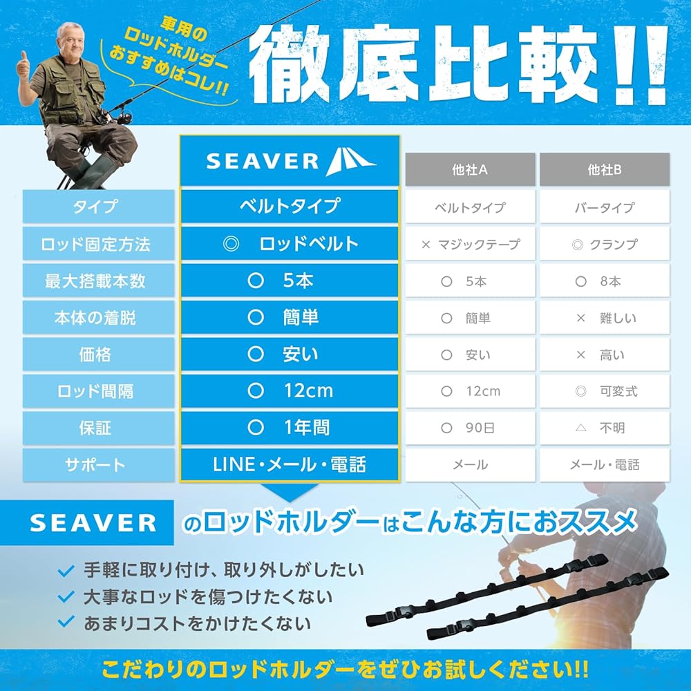 [Rods do not slip] Rod holder for cars, can hold 5 rods, rod belt, fishing rods, one-touch installation, ceiling SEAVER Nylon Black