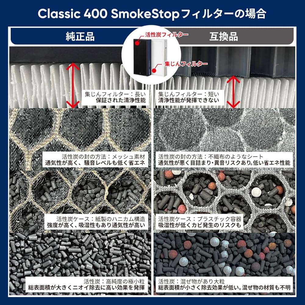 [Genuine Product] Blue Air Air Purifier Filter Classic 200 Series (290i / 280i / 205 / 250E / 270E / 270E Slim) Replacement Dust Filter F200300PA