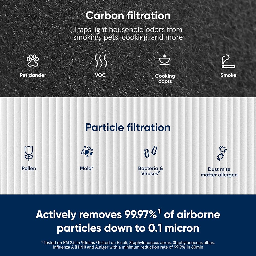 BLUEAIR DustMagnet 5200 Series Combo Filter Genuine Replacement Filter DustMagnet 5240i 5210i Home Air Purifier for Dust, Viruses, Bacteria, Smoke, Allergies
