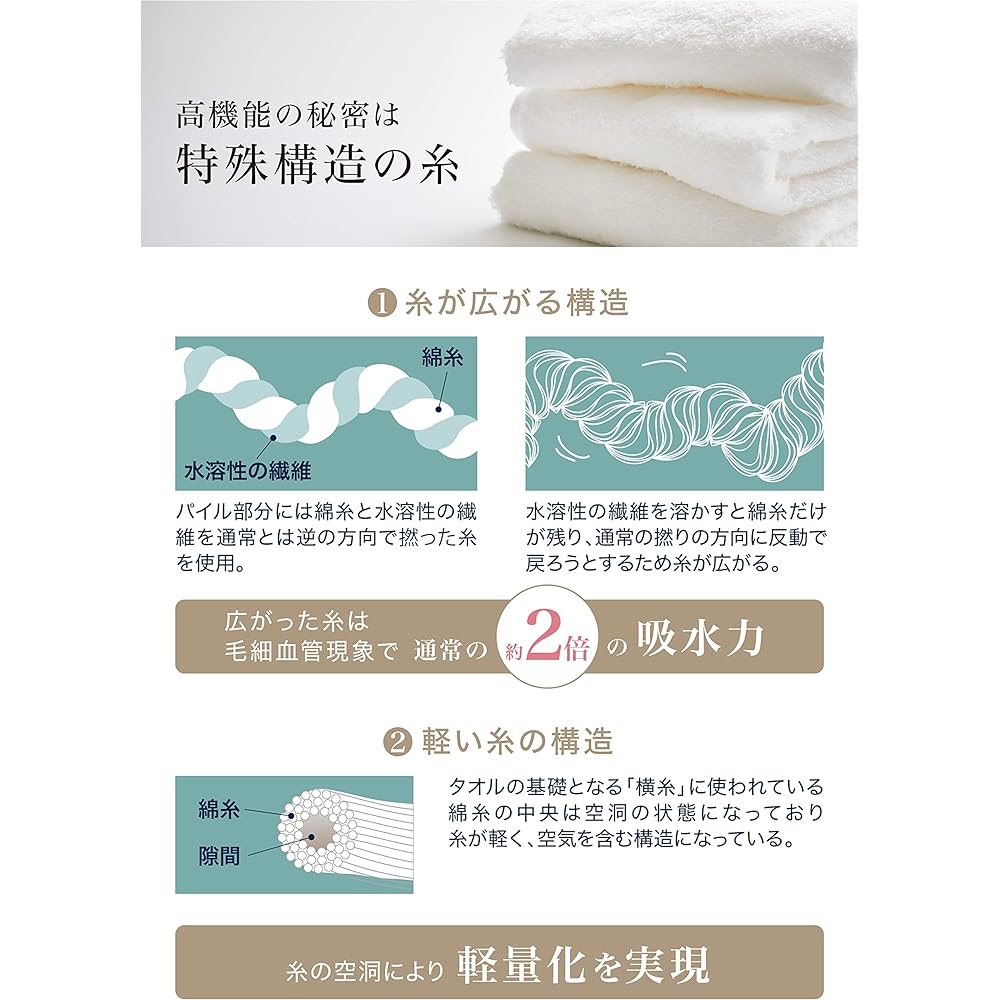 [& Cotton Imabari] Bath Towel Imabari Air Towel Made in Japan 100% Cotton Imabari Towel Bath Towel Imabari Towel (3)