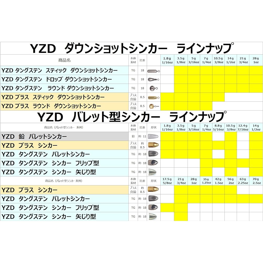 YZD Tungsten Down Shot Sinker TG 28g 1oz [2 pieces 5 pieces 10 pieces] Stick