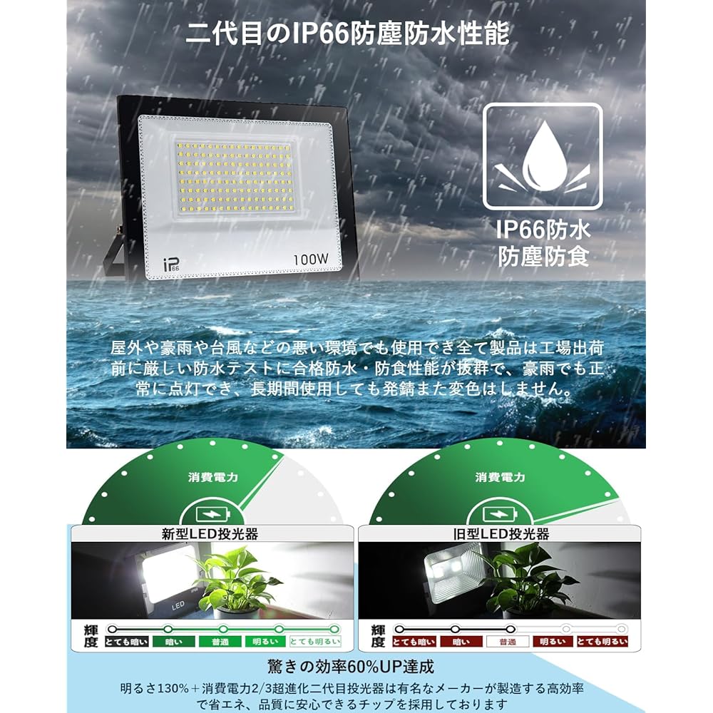 TANKAO Floodlight LED Floodlight 150W Floodlight Outdoor 100V Light Work Light Outdoor Light 20000LM 6500K IP66 Construction Light LED Light Outdoor Indoor Outdoor Waterproof Sign Light Fishing Light For Parking Lot (150W 1 Set)