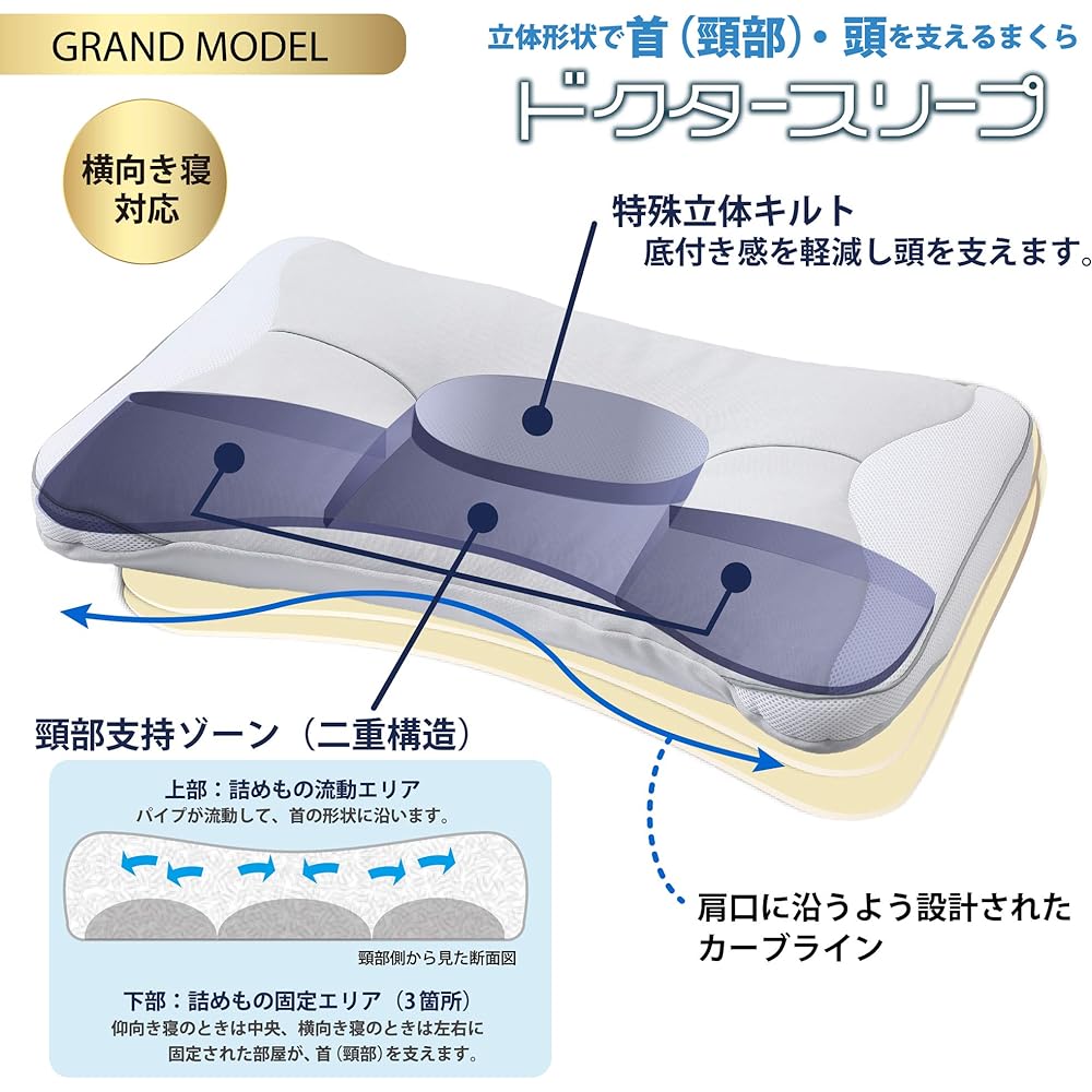 nishikawa [Nishikawa] Pillow, Polyester, 2-layer structure that supports the neck and head, 3D quilt, Easy to sleep on your side, Fits the shoulders, Adjustable height, Washable, Made in Japan, Doctor Sleep, 65 x 40 cm, 650869003, Gray