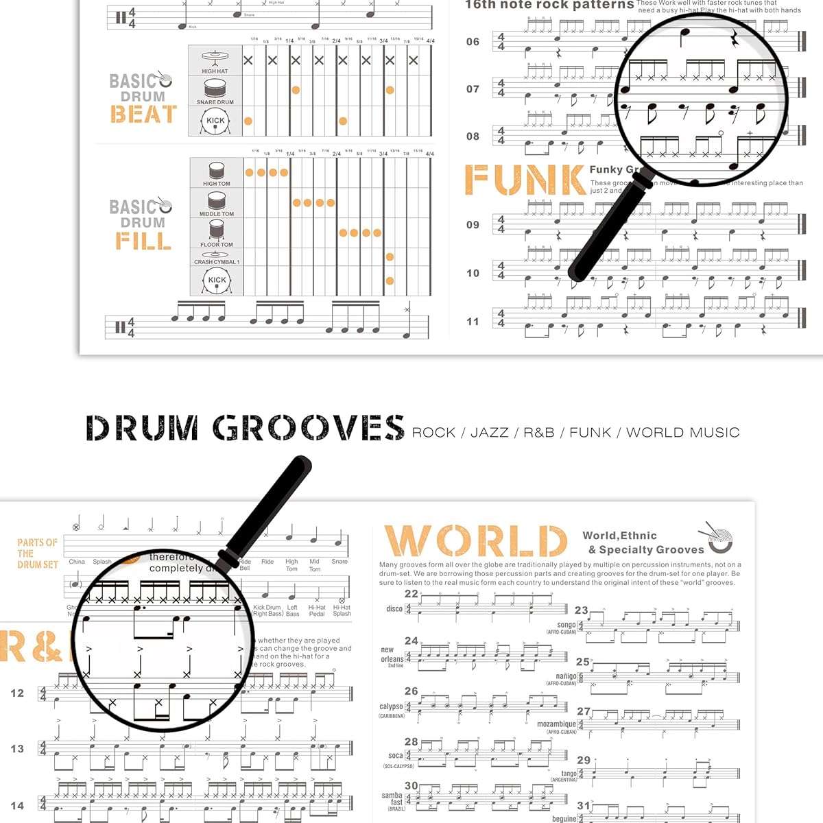 Drum Chart Poster for Beginner Drummers Large Drum Set Study Aid Poster with Drum Theory | Basic Drum Beat | Drum Rudiment | Drum Set Instructions | Variety Drum Style Groove Diagram