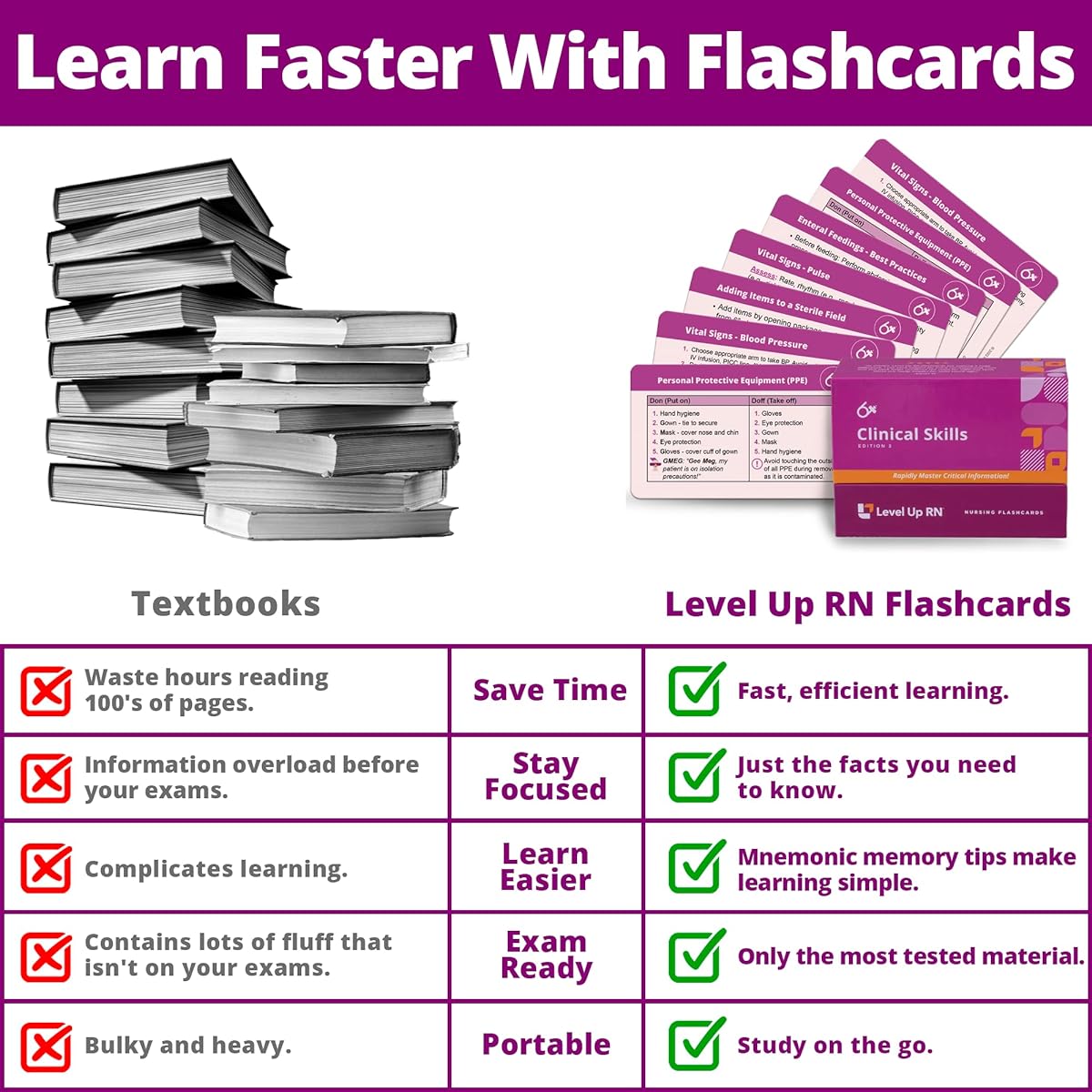 Level Up RN – Clinical Skills Flashcards – No Fluff – Only Essential Information for Nursing School – 2023 NCLEX/ATI/HESI Review LPN/RN Flashcards (94)