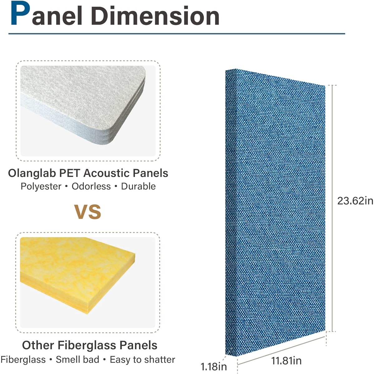 Olanglab Acoustic Panels 2 Pack 24" x 12" Fabric Wrapped Panels Soundproof Soundproofing Wall Panels Sound Absorbing Decorative Fabric Polyester Panels for Studio Acoustic Treatments (Blue)
