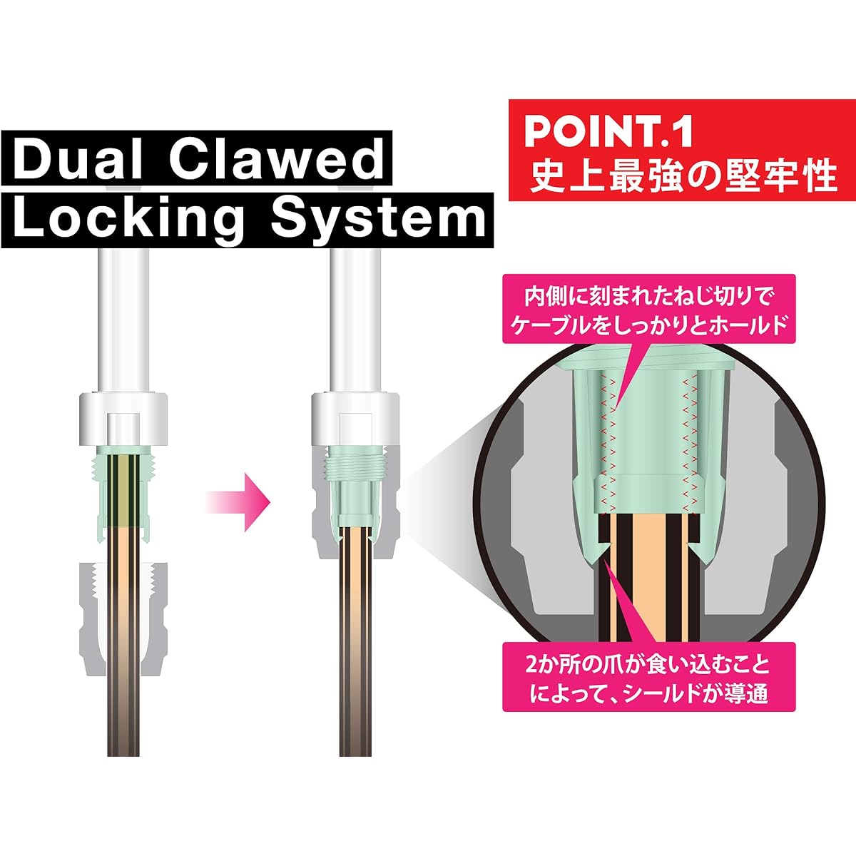 OYAIDE NEO Solderless Cable Kit L12+ (3.0m cable, 12 L-shaped plugs, 2 spanners, 1 recycling stick)