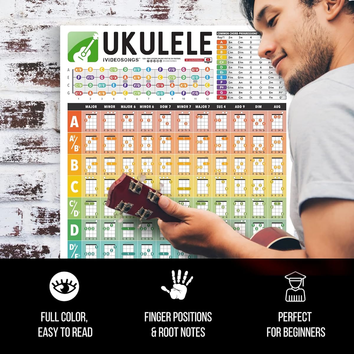 IVIDEOSONGS Ukulele String Poster (12" x 18") • Full color illustrations of 132 different strings & common string progressions • Music wall art for teachers and students • 150 free music tutorials