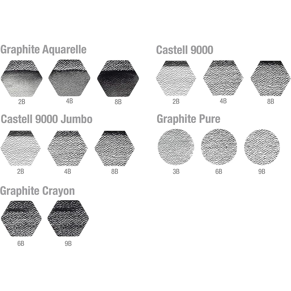 Faber-Castell Pit Graphite Set 112973 [Genuine Japanese Product]