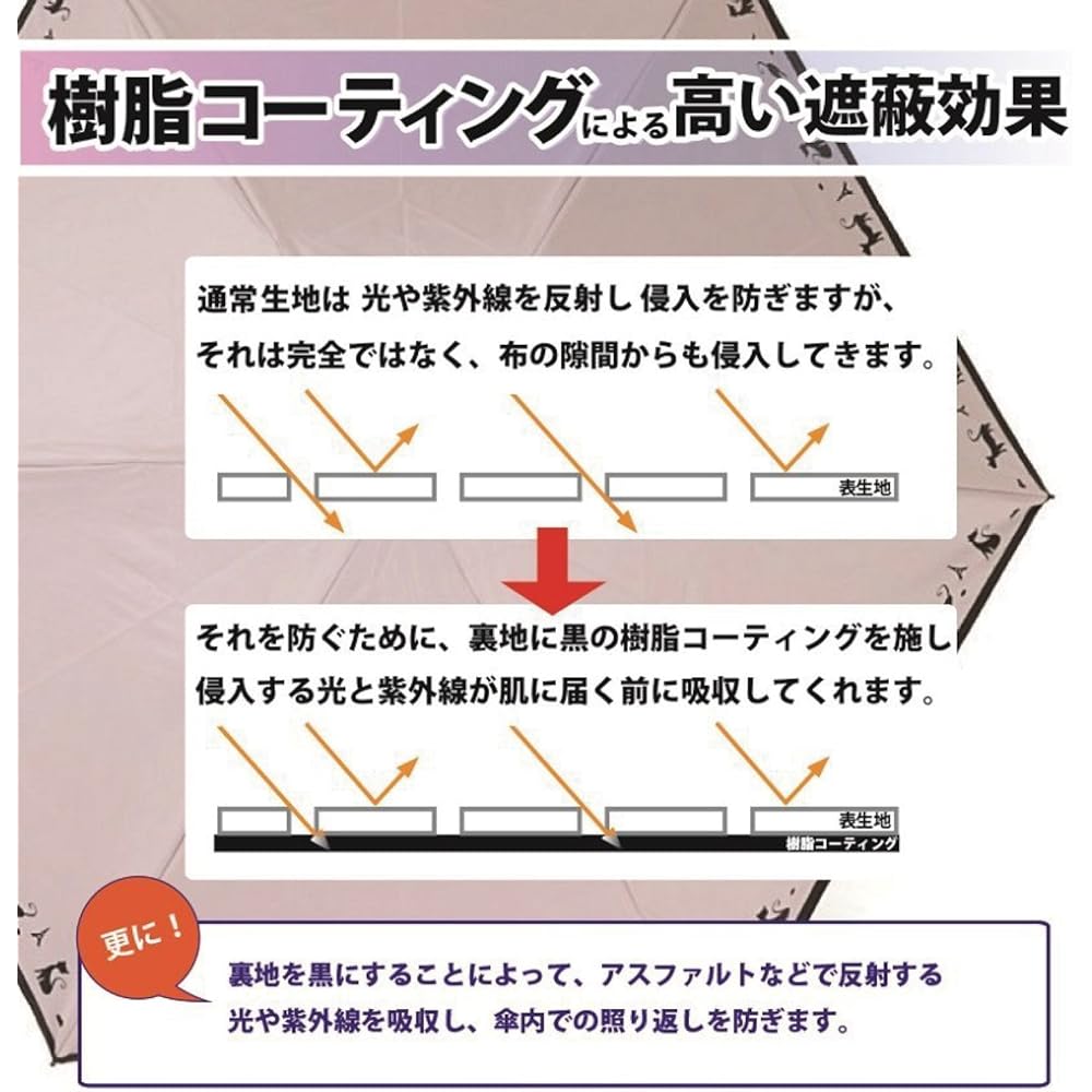 Okamoto Harajuku Store Parasol for both rain and shine, cat pattern (99% UV shielding rate / resin color coating) 50cm (UV protection/light shielding/heat shielding) long umbrella, hand-opening umbrella, lightweight