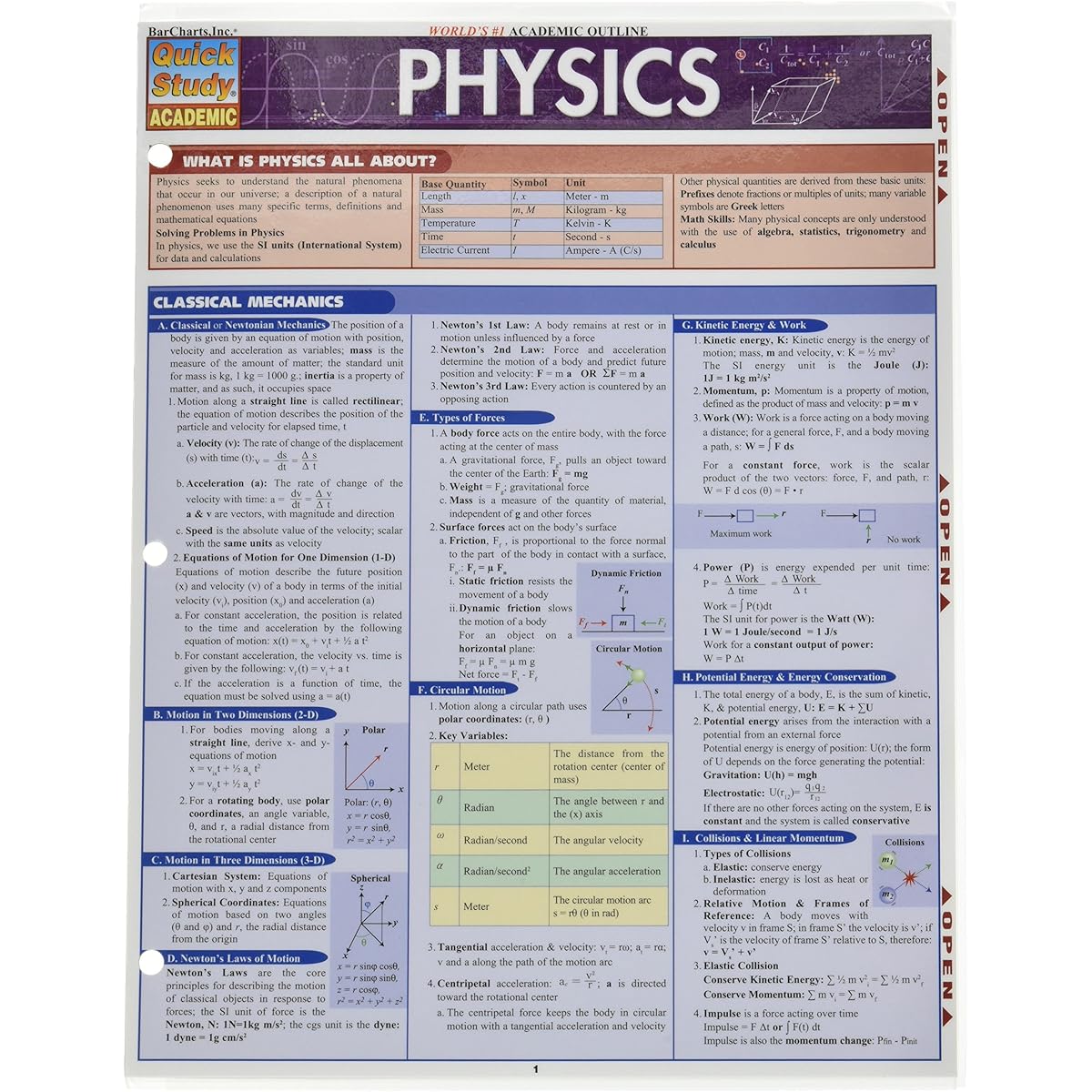 Bar Chart Physics (203100)