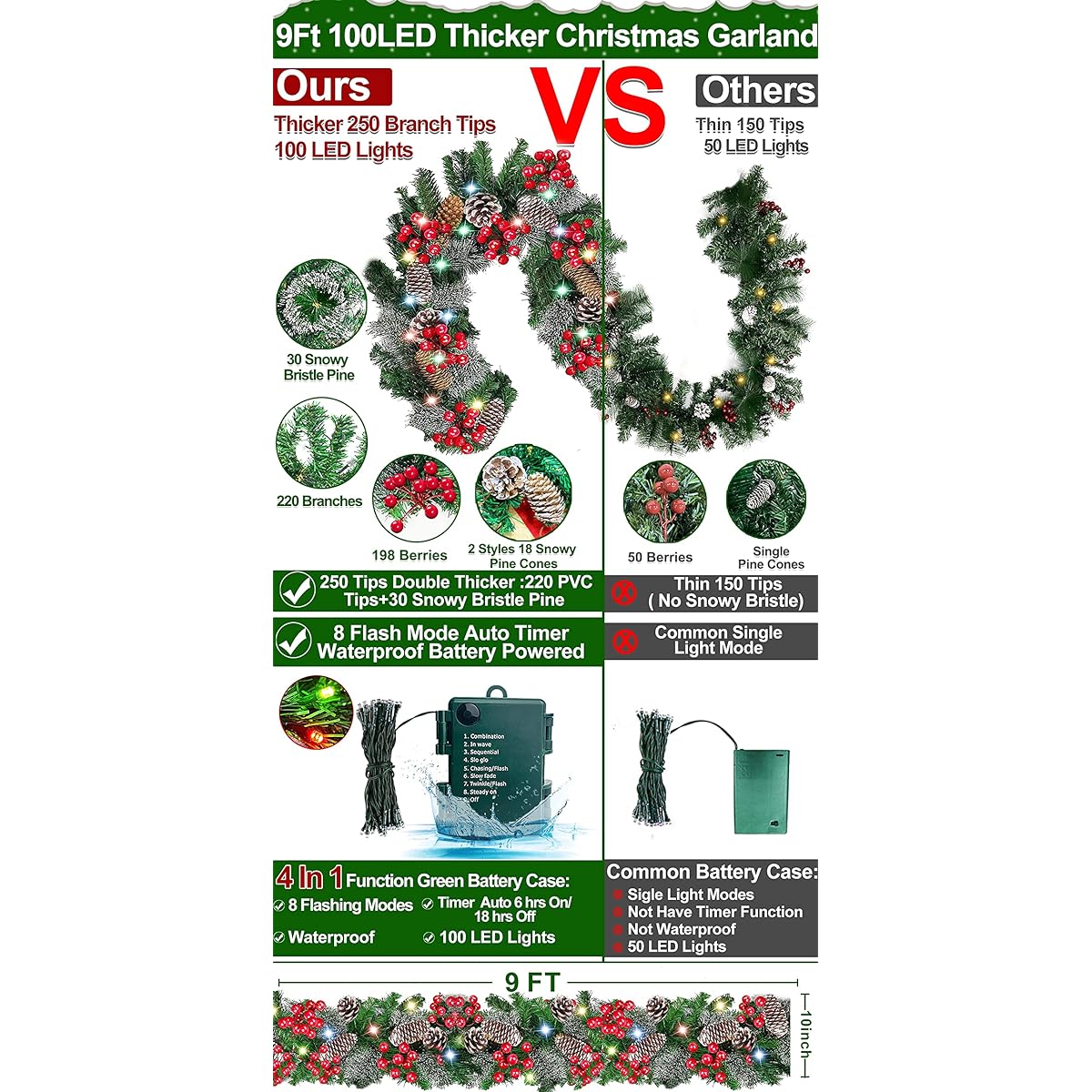 TURNMEON 9ft 100 Light Pre-Lighted Christmas Garland Decorations Timer 8 Modes 198 Red Berries Pine Cones 30 Snow Bristles Pine Cones Pine Battery Operated Christmas Decorations for Indoor Home Fireplace