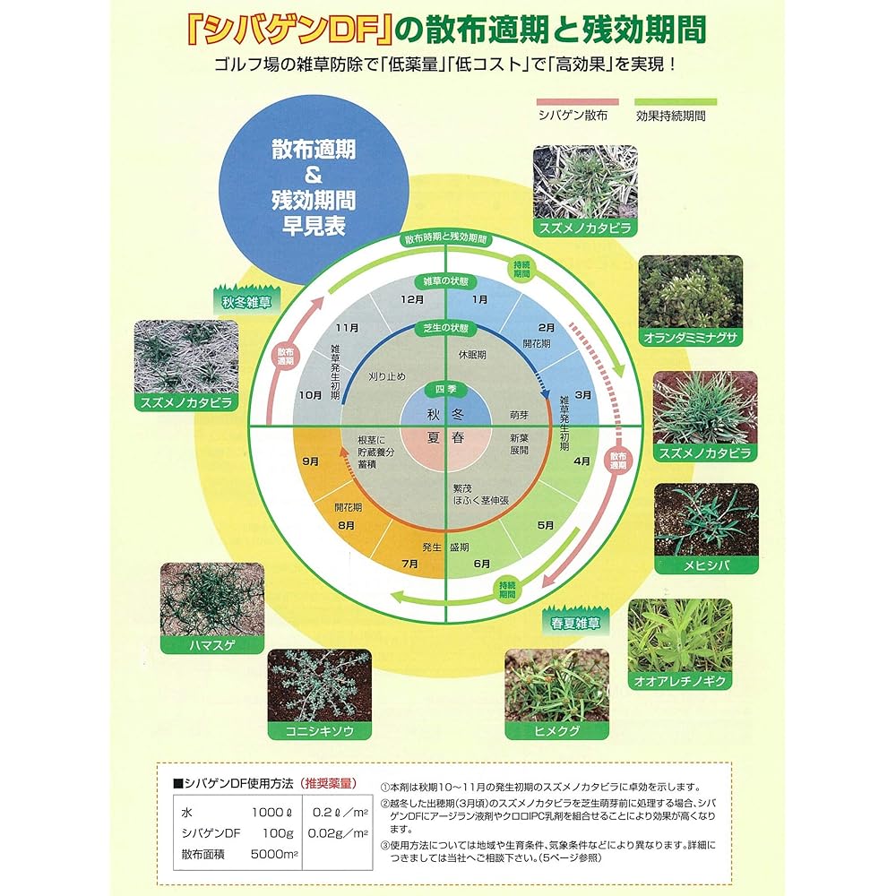 Ishihara Bioscience Herbicide Shibagen DF Hydrating Agent 100g