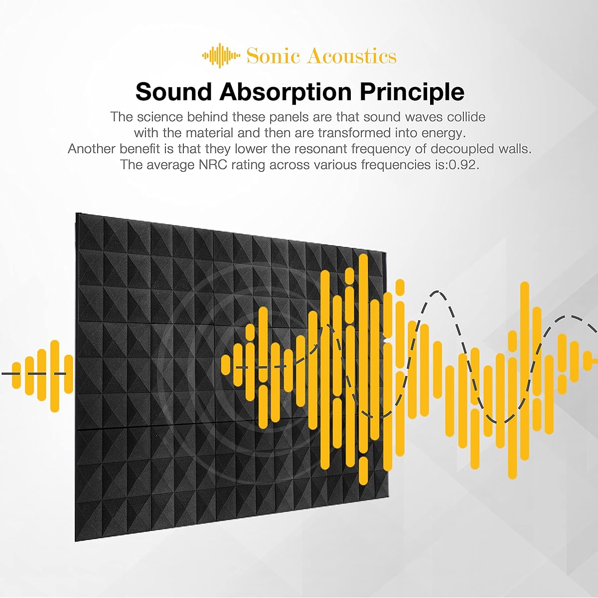 Soundproofing Foam Panels 2" x 12" x 12" x 12" Acoustic Foam Panels Studio Wedge Tiles Sound Panel Wedges Soundproofing Sound Absorbing Material Set of 24