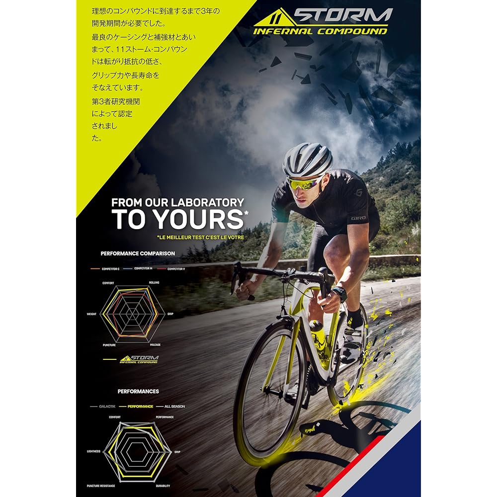Hutchinson FU511 Storm Performance TT700x25