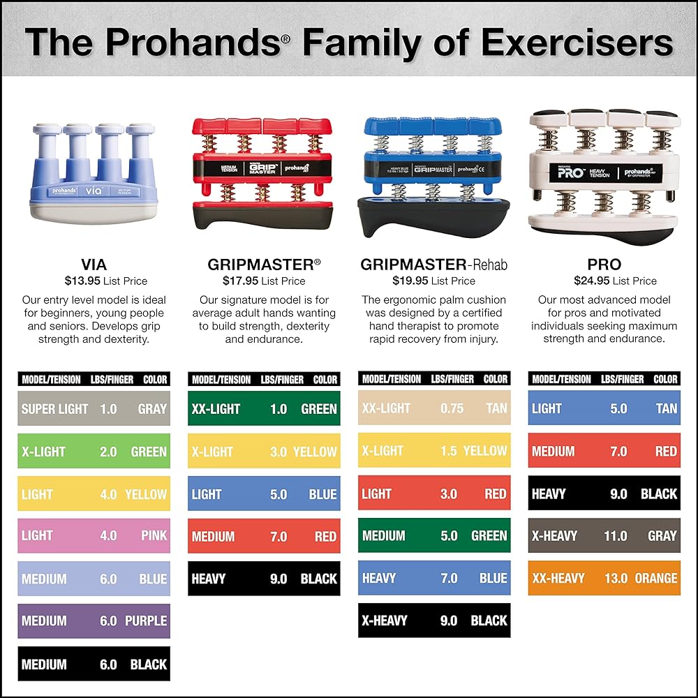 [Domestic regular import product] Prohands Hand Exerciser PM-15003 PRO X-Heavy/Dark Gray Pro X-Heavy/Dark Gray