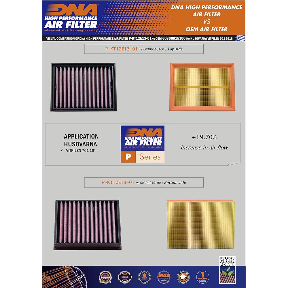 DNA High Performance Air Filter Compatible for Husqvarna Svartpilen 701 (18-20) PN: P-KT12E13-01