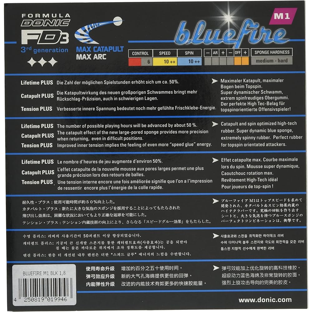 Blue Fire M_1_back soft rubber