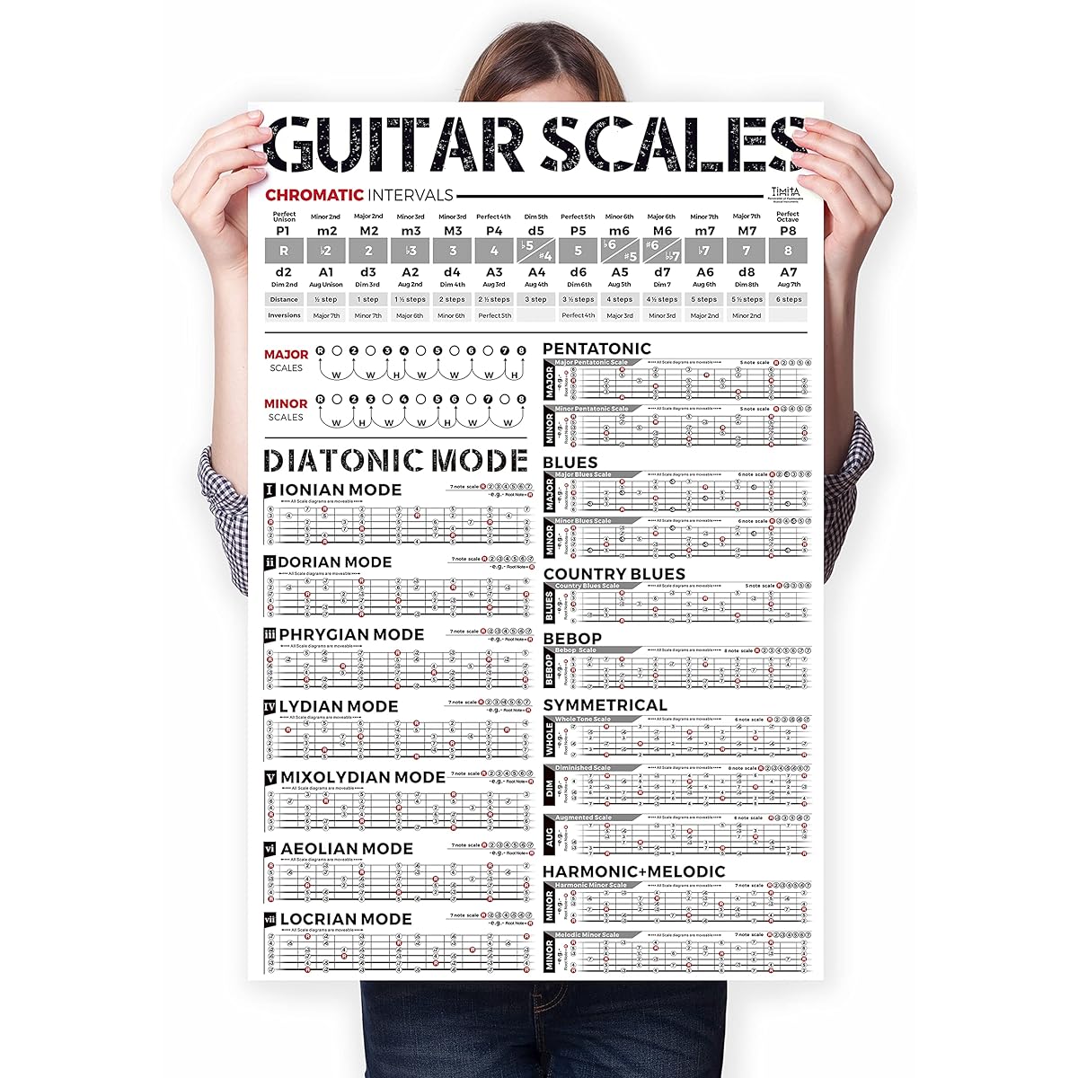 Circle of Fifths Poster Chart Chord Wheels for Guitar Keyboard Piano Music Theory Poster for Beginners and Teachers Music Reference Poster for Theory Large Poster Print Waterproof Paper
