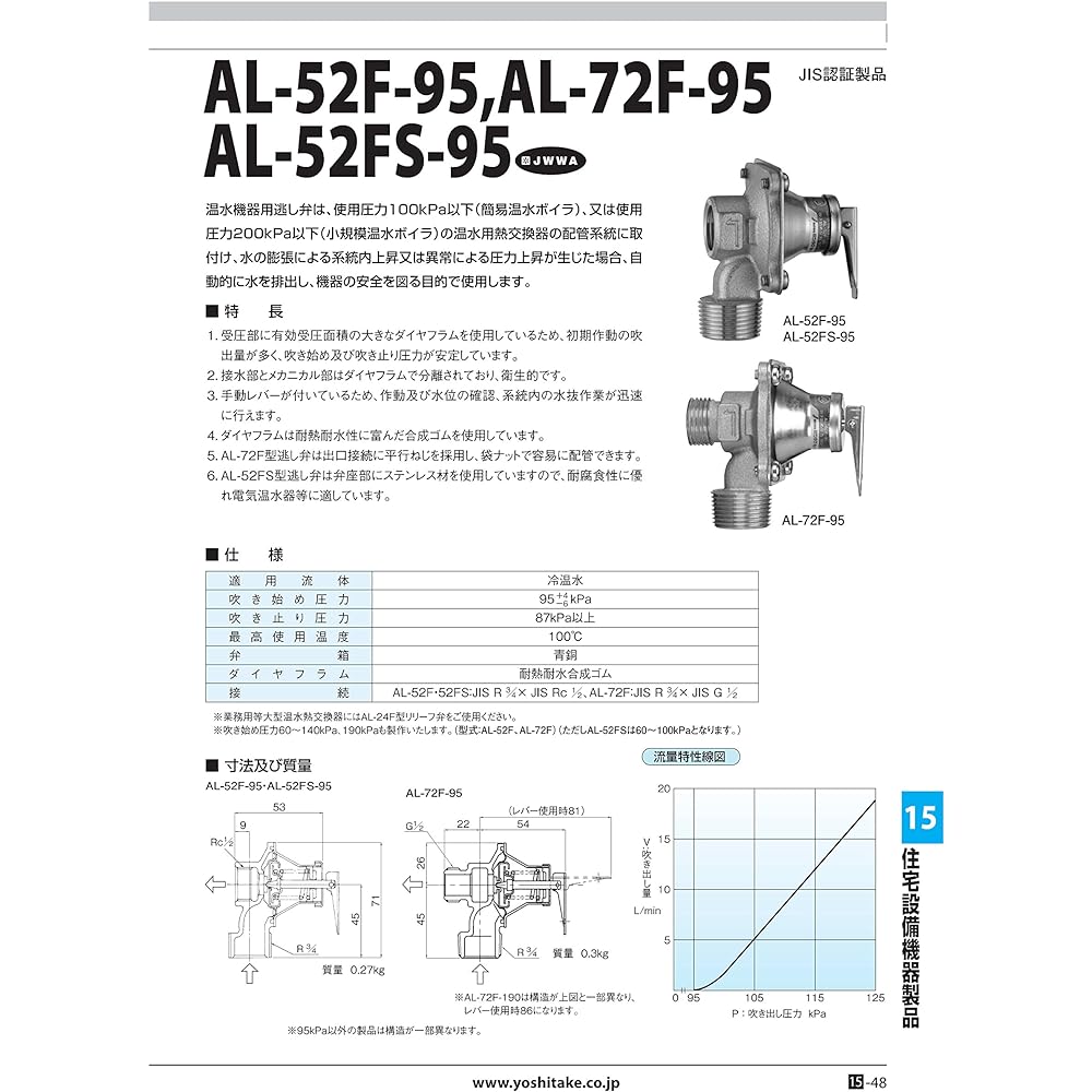 Yoshitake hot water equipment relief valve, sealed structure, lead-free treatment valve seat, SUS, starting pressure 95KPa, screw connection, port size 20A, main body CAC, maximum temperature 100℃, model AL-52FS-95 20A