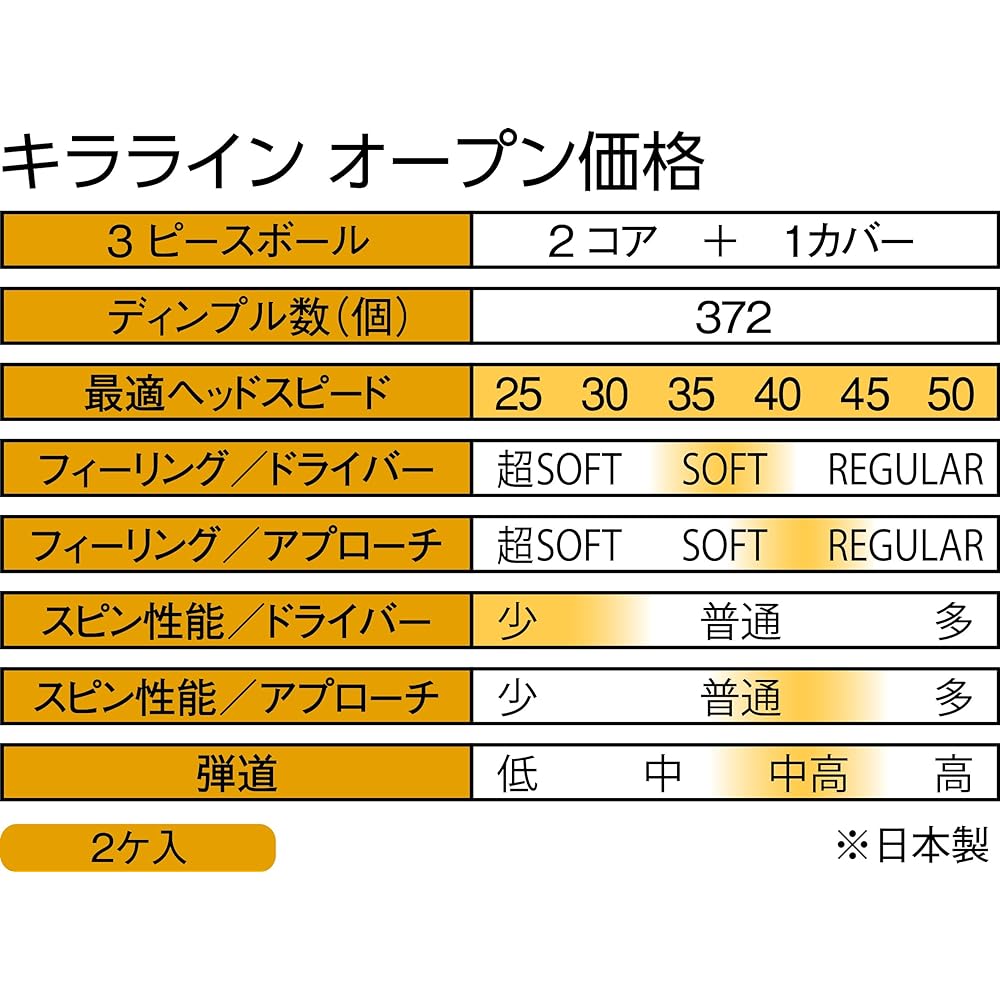 Kasco Golf Ball KIRA LINE 6 pieces (2 pack x 3)