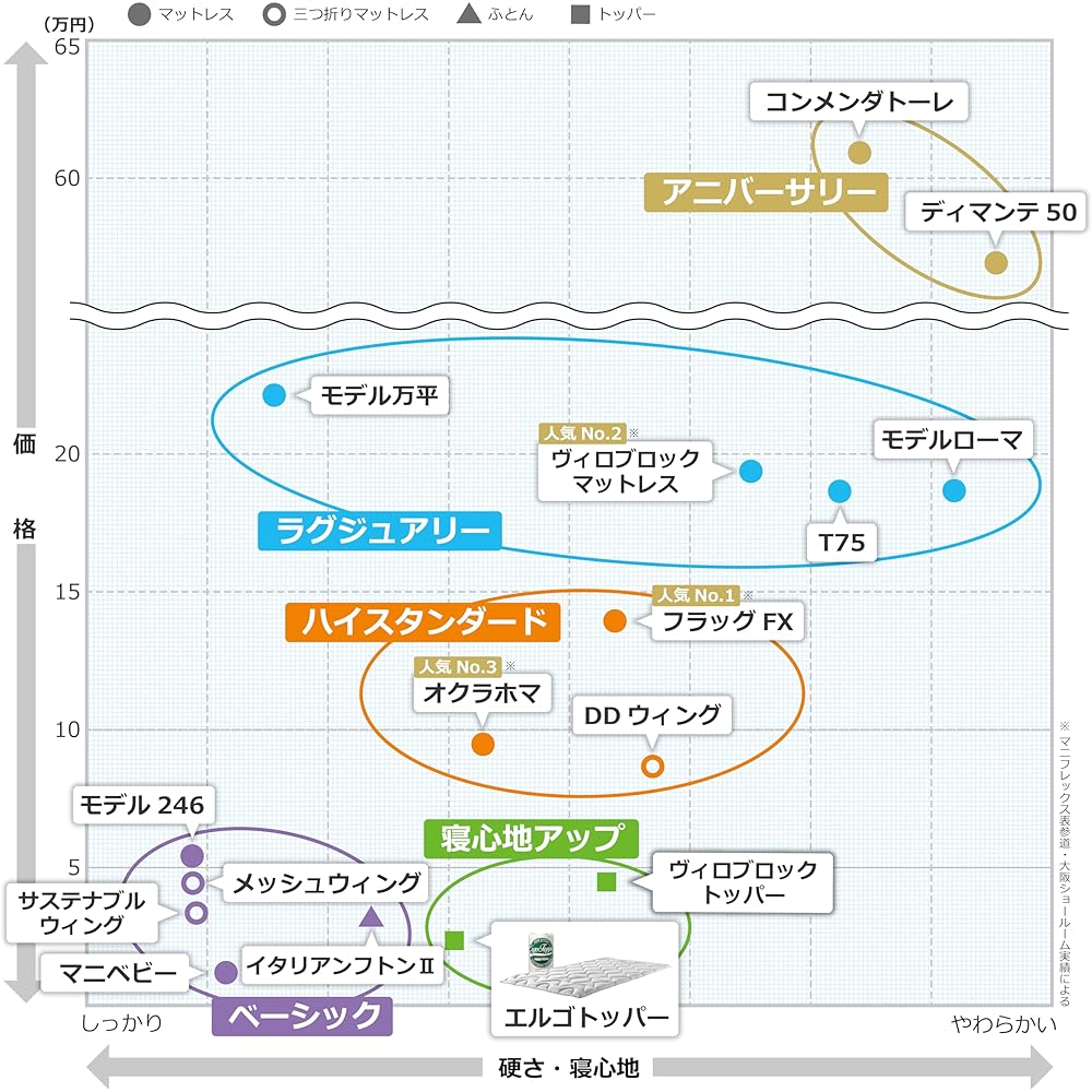Magniflex High Resilience Mattress Pad, Ergonomic Topper (Single)